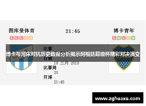 博卡与河床对抗历史数据分析揭示阿根廷超级杯精彩对决演变