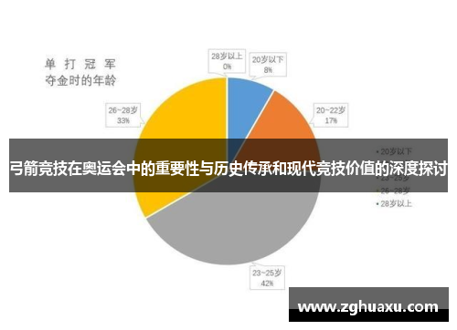 弓箭竞技在奥运会中的重要性与历史传承和现代竞技价值的深度探讨