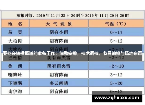 亚冬会转播报道的准备工作：细致安排，技术调校，节目编排与场地布置