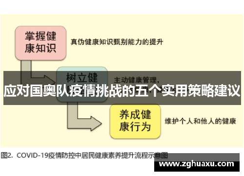 应对国奥队疫情挑战的五个实用策略建议