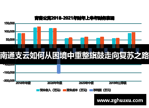 南通支云如何从困境中重整旗鼓走向复苏之路