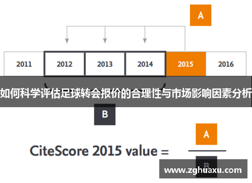 如何科学评估足球转会报价的合理性与市场影响因素分析