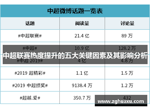 中超联赛热度提升的五大关键因素及其影响分析
