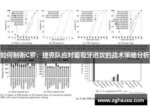 如何制衡C罗：捷克队应对葡萄牙进攻的战术策略分析